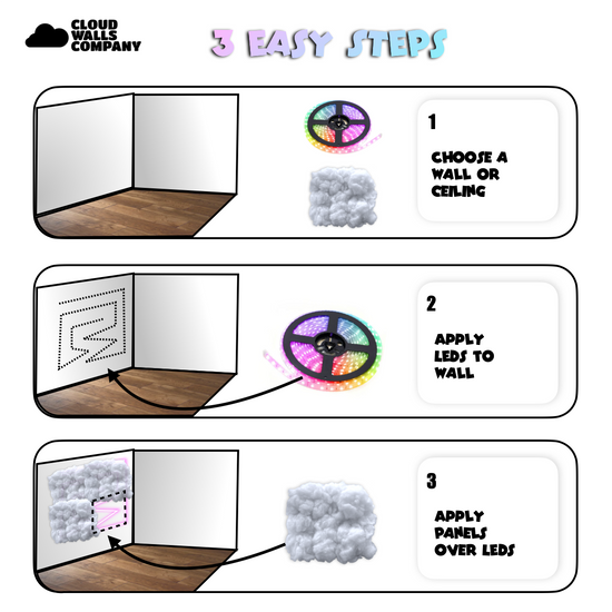 Cloud Ceiling Kit | LED Cloud Lights | Peel & Stick Panels | Cloud ...